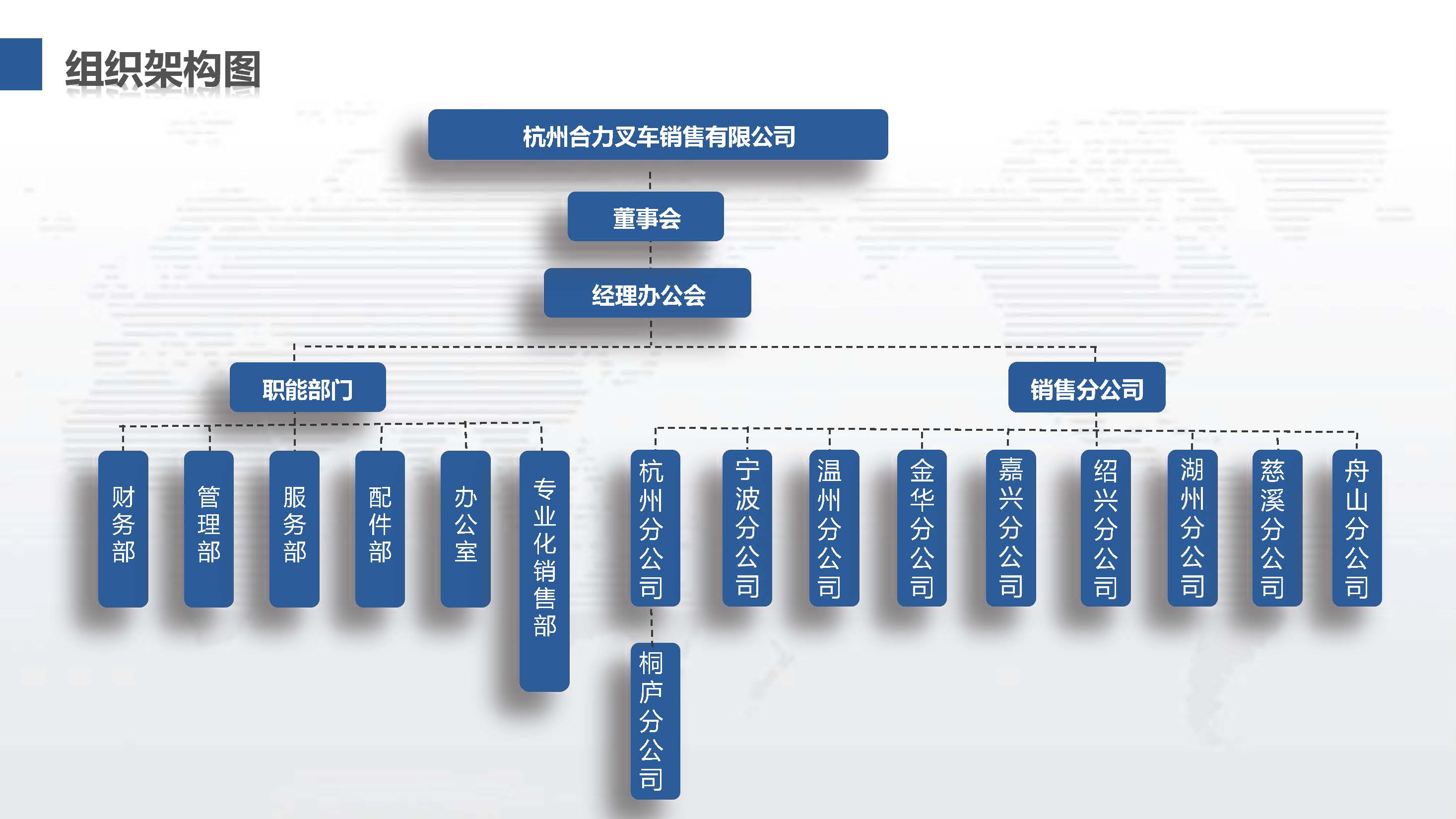 杭州Z6尊龙组织机构图.jpg